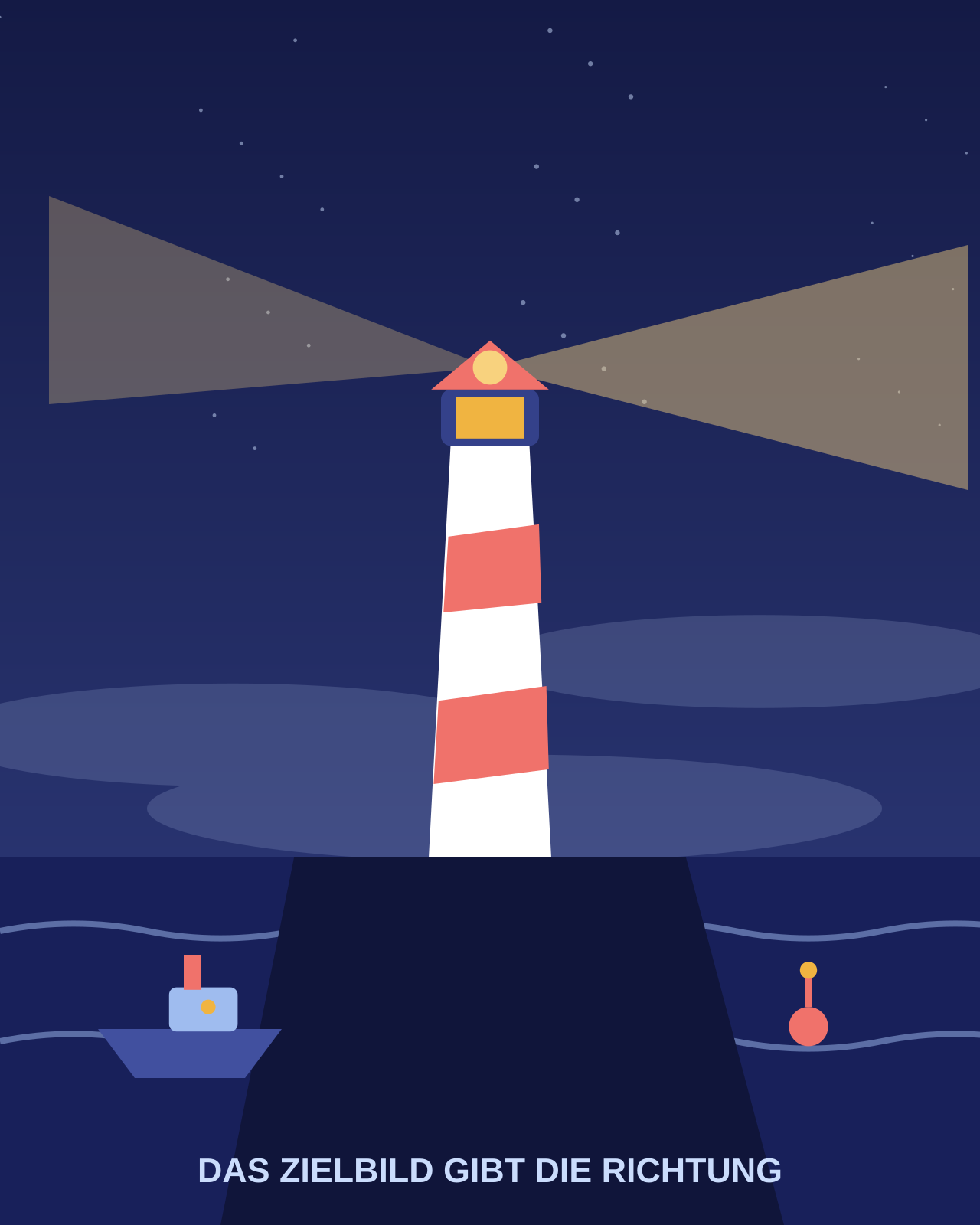 Leuchtturm als Zielbild
